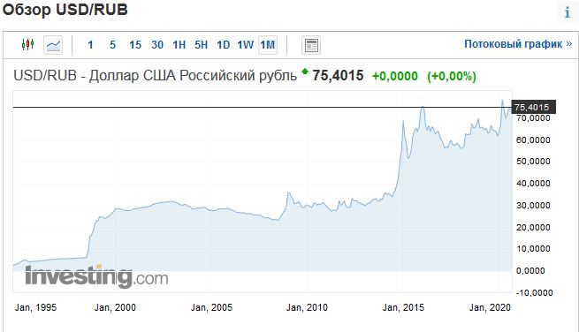 Курс криптобиткоин win к рублю покупка после майнинга